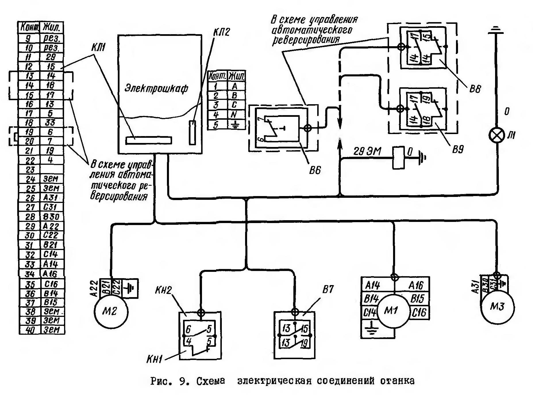Схема з'єднань токарно-гвинторізного верстата 1Е61ПМ, 1Е61ВМ С1Е61ПМ, С1Е61ВМ Схема з'єднань токарно-гвинторізного верстата 1Е61ПМ, 1Е61ВМ С1Е61ПМ, С1Е61ВМ